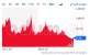 Screenshot 2023-01-20 at 23-46-43 Direxion Daily FTSE China Bull 3X Shares (YINN) Stock Price ...png